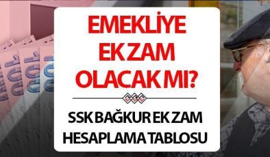 EMEKLİ MAAŞI EK ZAM SON DAKİKA 2024 | Emekliye ek zam verilecek mi, emeklilere yüzde kaç ek zam yapılacak? AK Parti Grup Başkanı Abdullah Güler’den açıklama! Gözler Kabine Toplantısı’nda!